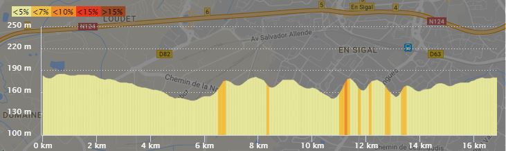 Profil du 17 km